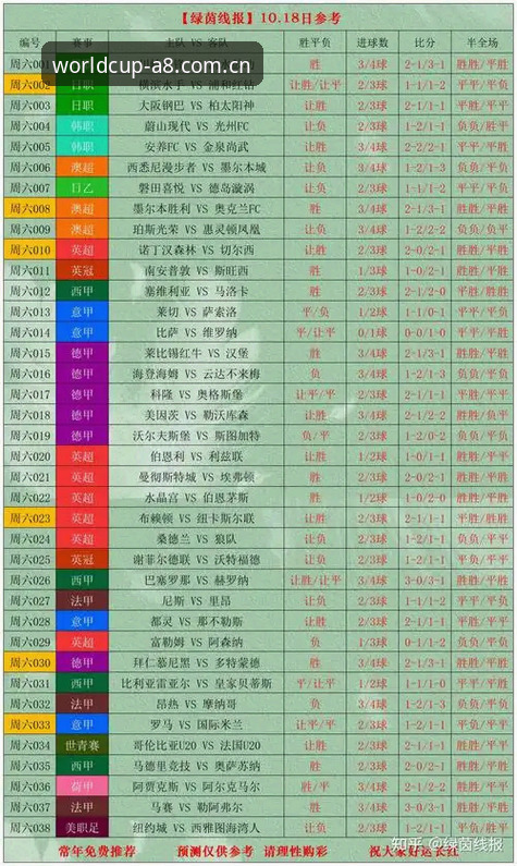 世界杯赛事平台比分查询功能背后的真相：A8体育这套系统有多强？